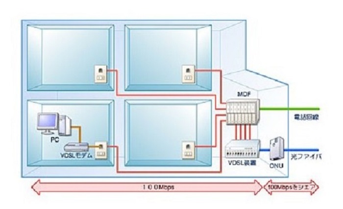 vdsl